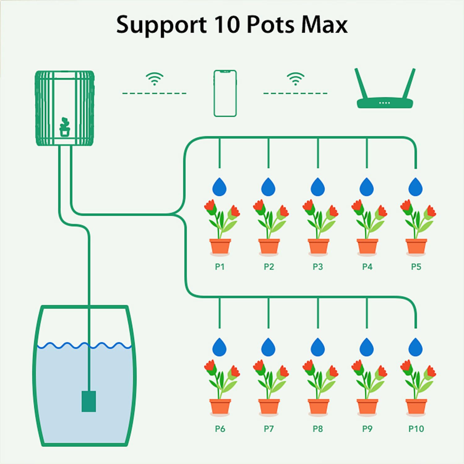 Système d'irrigation goutte à goutte WiFi : système d'arrosage automatique pour plantes en pot, kits intelligents d'irrigation goutte à goutte avec minuterie d'eau et application d'alarme de pénurie