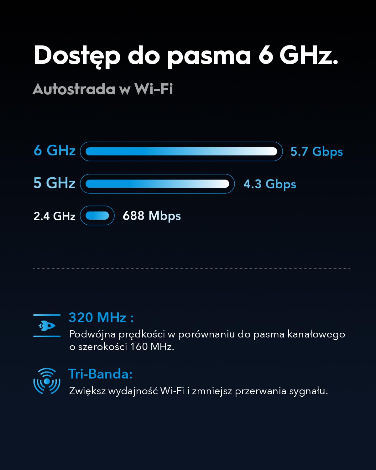 Cudy router Wi-Fi 7 BE11000 tri-band, 6 strumieni, 10 Gb/s, 4 × porty 2,5G, do 11000 Mb/s, serwer i klient VPN, aplikacja Cudy i obsługa sieci Mesh, 6 anten o wysokim zysku, model WR11000
