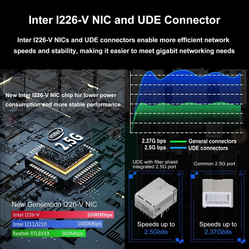 Image of Firewall Micro Appliance Inter N100 Quad Core Mini PC Firewall, 5 Inter i226 2.5Gbe NIC Ports Support AES-NI Soft Router PC VPN Barebone, 8GB DDR5 RAM 128GB SSD