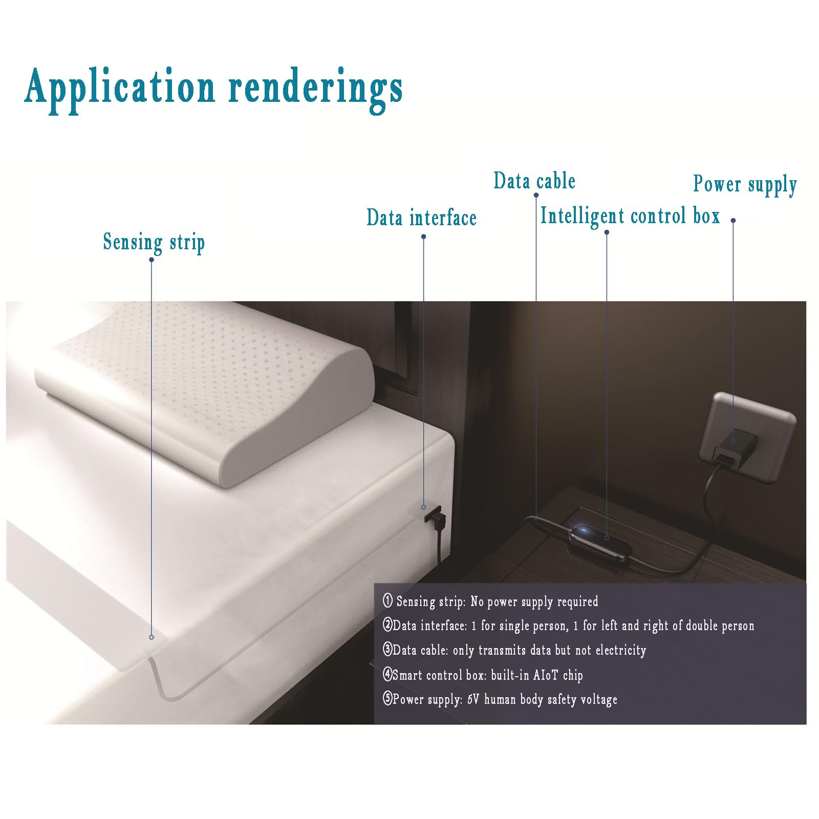 Ceinture De Surveillance du Sommeil pour Personnes Âgées, Coussin De Surveillance De La Santé De La Vie pour Les Maisons De Retraite, Analyse du Sommeil, Retournement, Détection De Mouvement