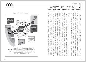 The Customer Journey 「選ばれるブランド」になる