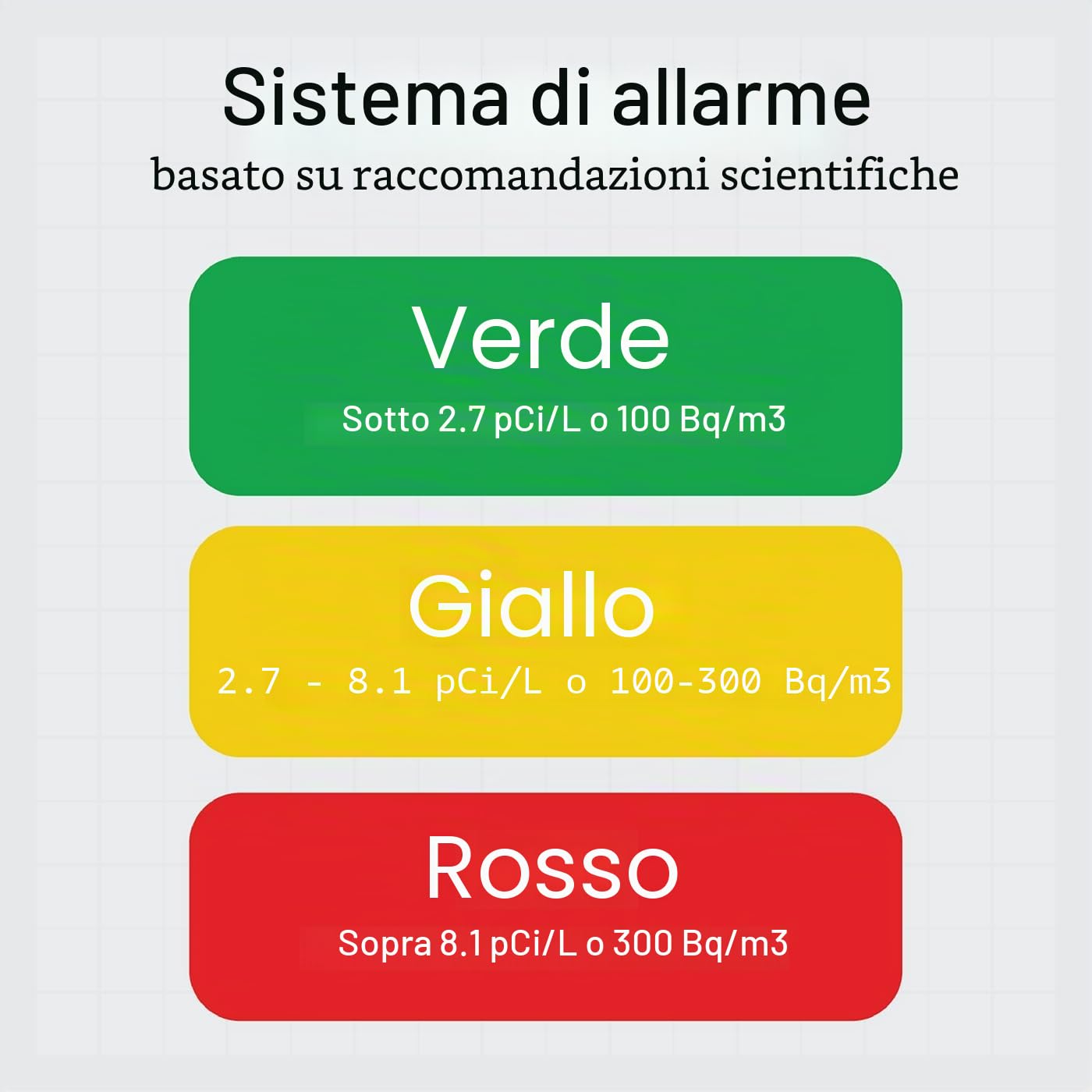 SAF Aranet Rivelatore di Radon per la casa: Misura 10 Min, temperatura, umidità relativa, Pressione, Display e-Ink, Batteria di 7 anni, Portatile con App Gratuita