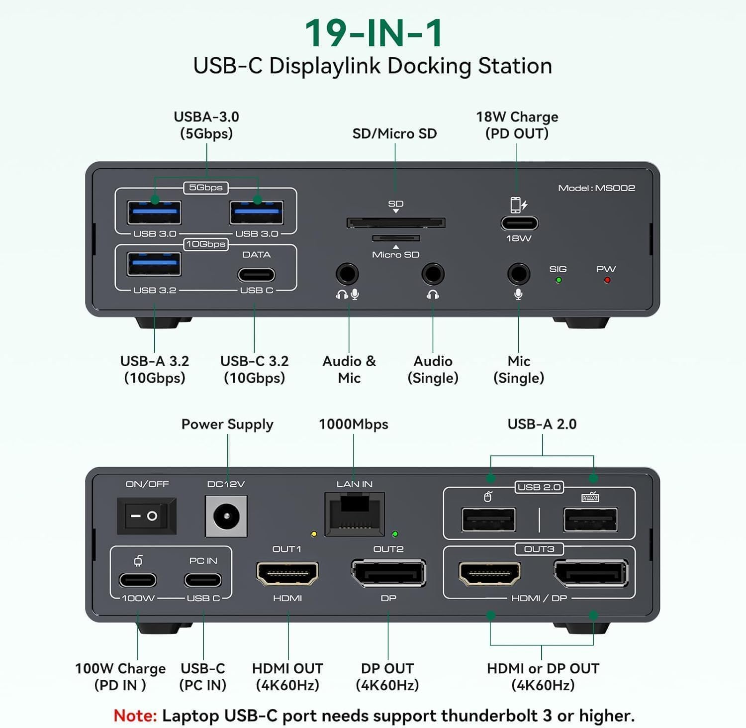 Thunderbolt Docking Station 3 Monitors 4K@60Hz for M1 M2 M3 M4 MacBook Pro/Air with DisplayLink Technology, 19 in 1 USB C Dock with 2 HDMI & 2 DisplayPort, PD 100W, QC 18W, USB 3.2 10 Gbps 8 61anKHCK4QL. AC SL1500