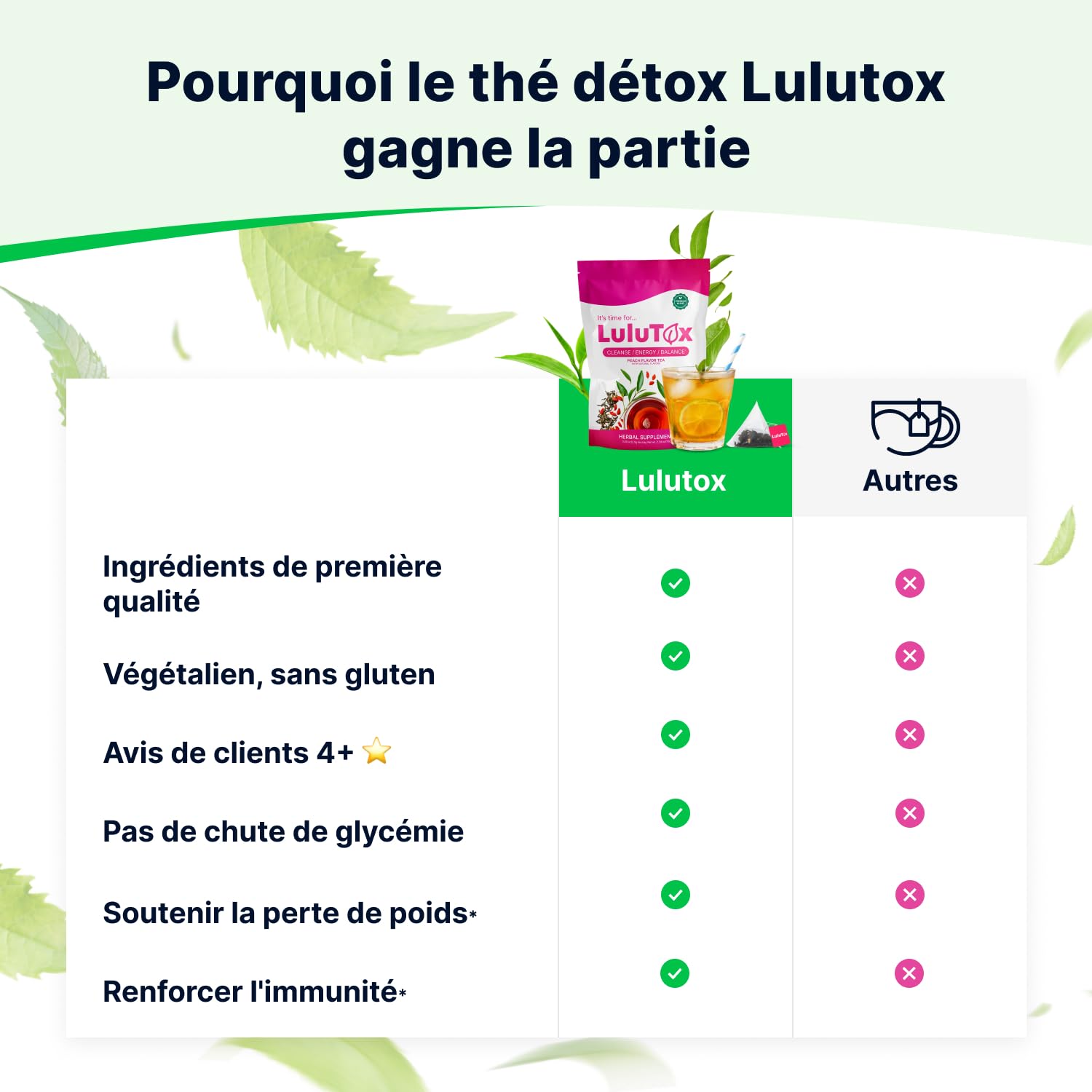 LULUTOX Thé Détox – Mélange de Plantes pour le Bien-être avec Pissenlit, Ginseng et Gingembre – Infusion pour Ballonnements, Ménopause, Gestion du Poids et Vitalité – 28 Sachets