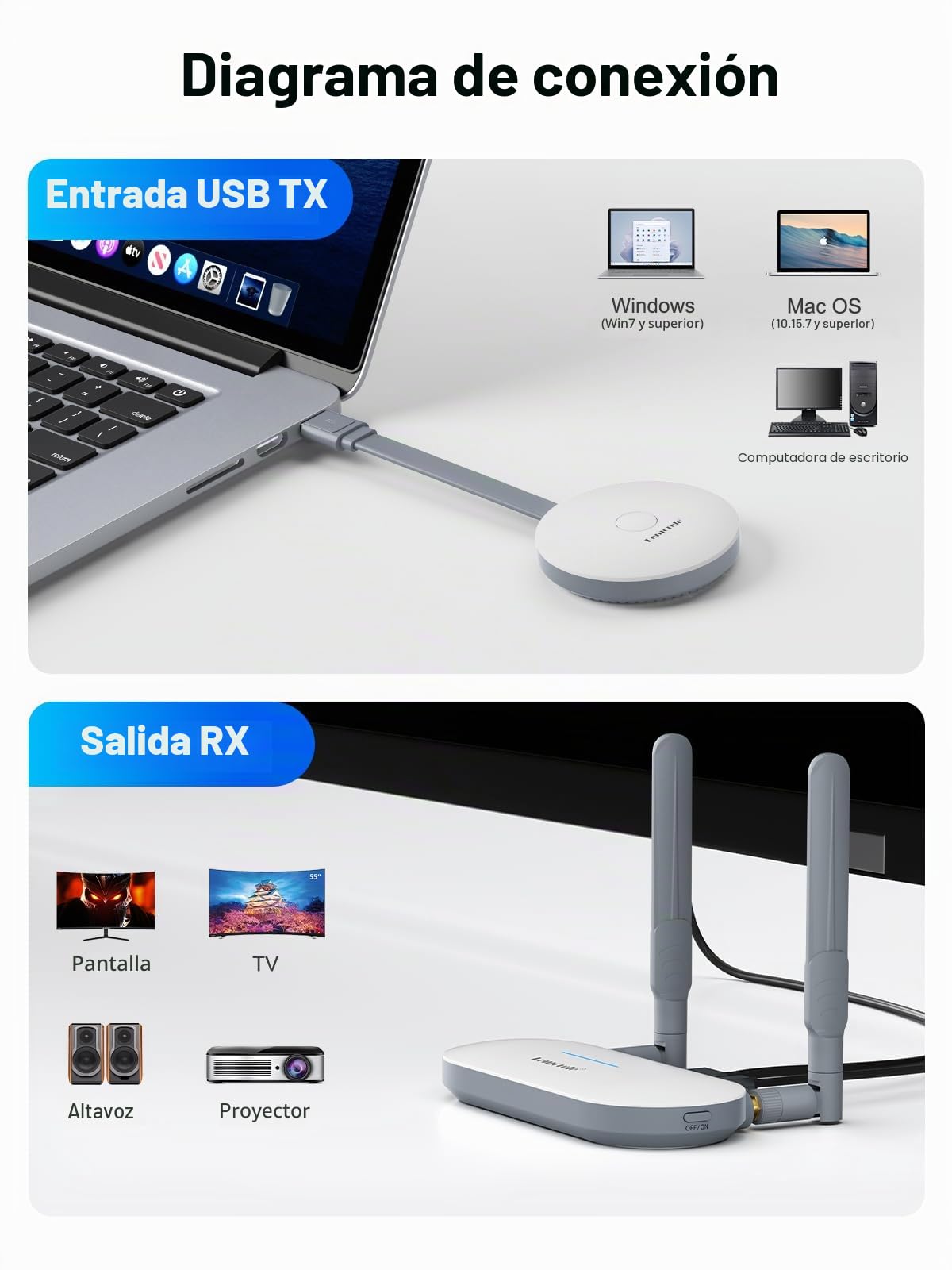 Transmisor Inalámbrico USB a y Receptor HDMI para Windows 7 y Mac OS 10.15.7 y Superior Solamente, Lemorele Transmisión de Radio HDMI Inalámbrica UHD/5G para Transmisión de Medios