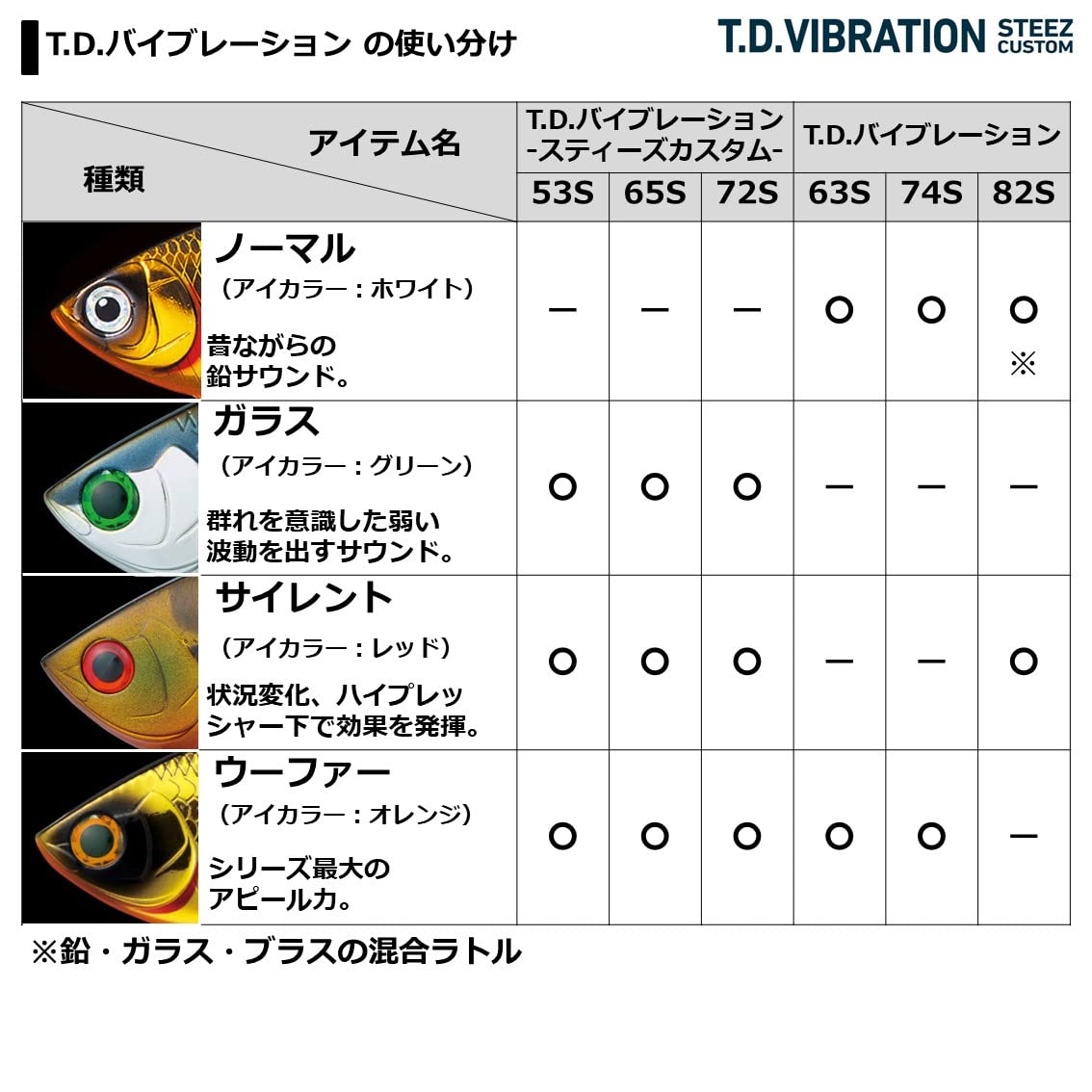 Amazon.co.jp: T.D.バイブレーション スティーズカスタム 65S-S