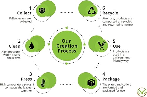 Miniatura 4 de Platos de hoja de palma cuadrados de 10 pulgadas 50 platos de bambú desechables para fiestas, compostables y biodegradables, platos rústicos