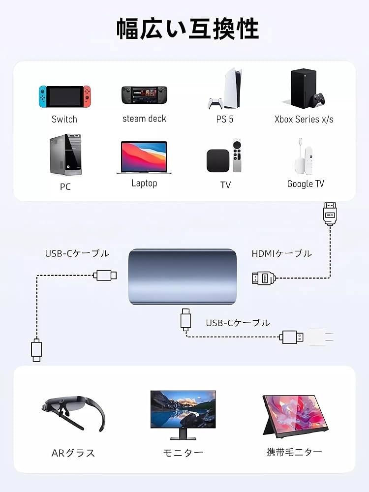 ARグラス「GRAWOOW」iPhone変換アダプター　HDMI変換アダプター ARグラス用HDMI-Type-C変換アダプタと充電アダプタ