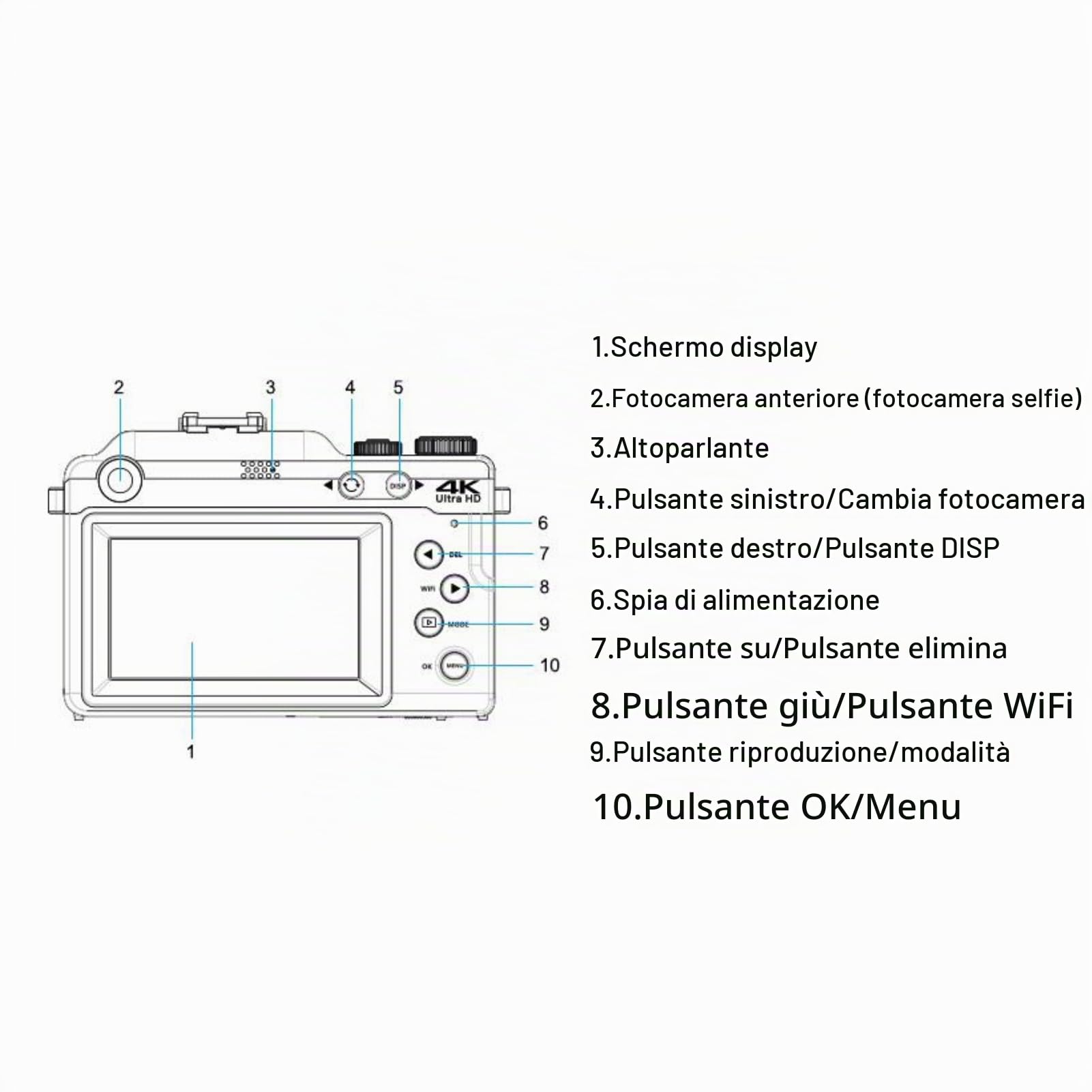 Fotocamera Digitale WiFi 8K, Fotocamera Doppio Obiettivo da 100 MP con Zoom 18X, Schermo da 3 Pollici, Stabilizzazione Elettronica a 6 Assi con Flash, Scheda di Memoria e Due (32 GB)