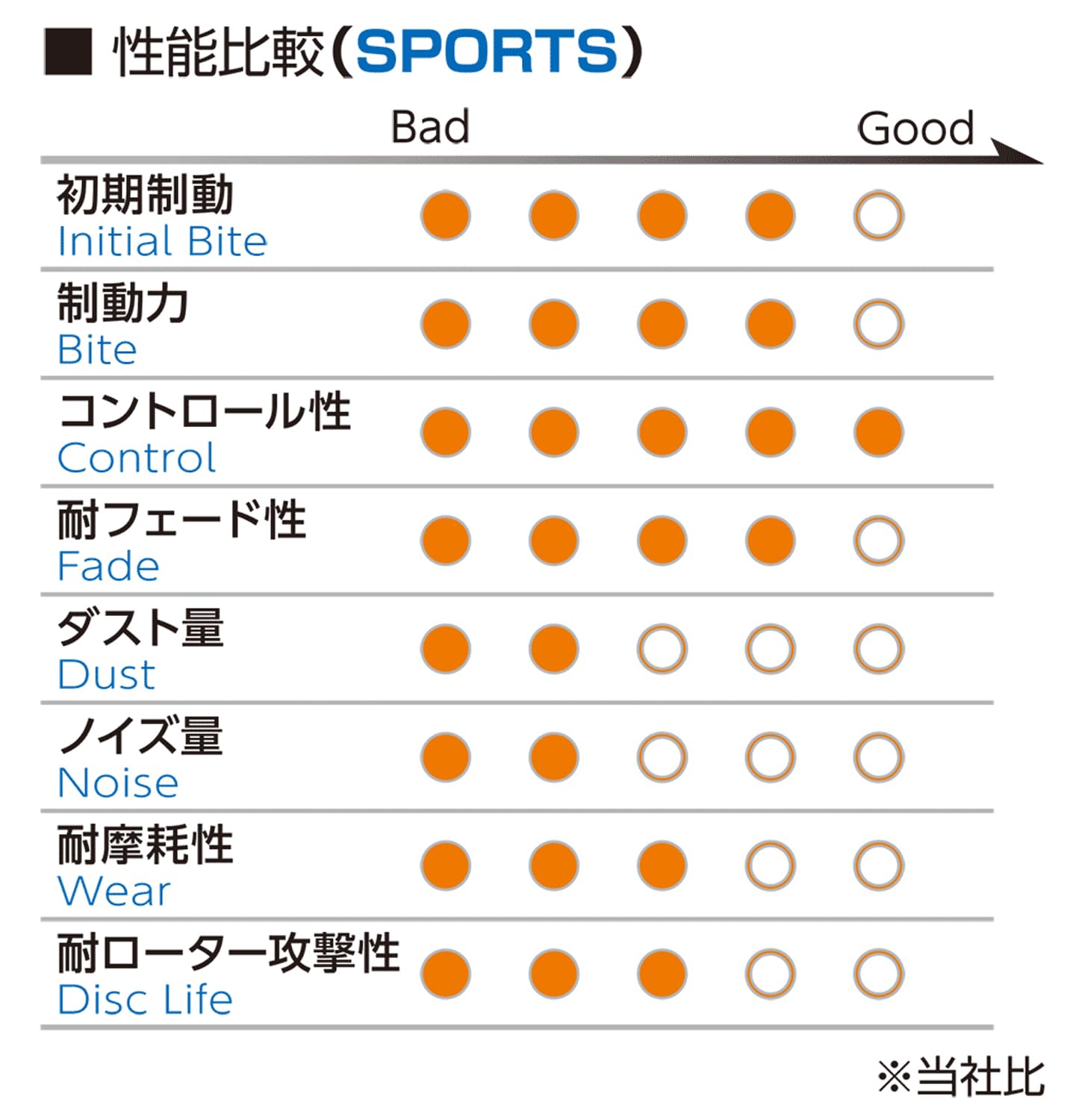 Amazon | プロジェクトミュー【Project μ】ブレーキパット 【HC-CS】 F338CS | ブレーキパッド | 車＆バイク