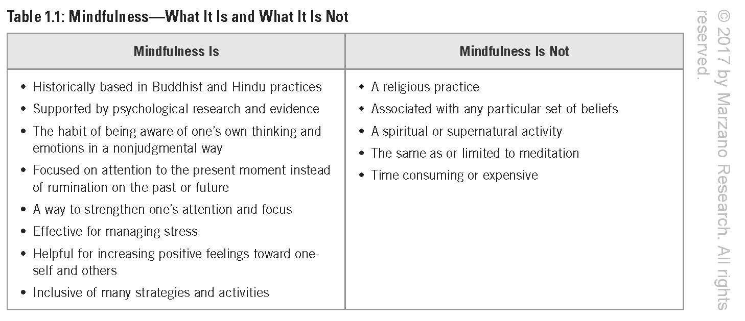 Cultivating Mindfulness in the Classroom: Effective, Low-Cost Way for Educators to Help Students Manage Stress