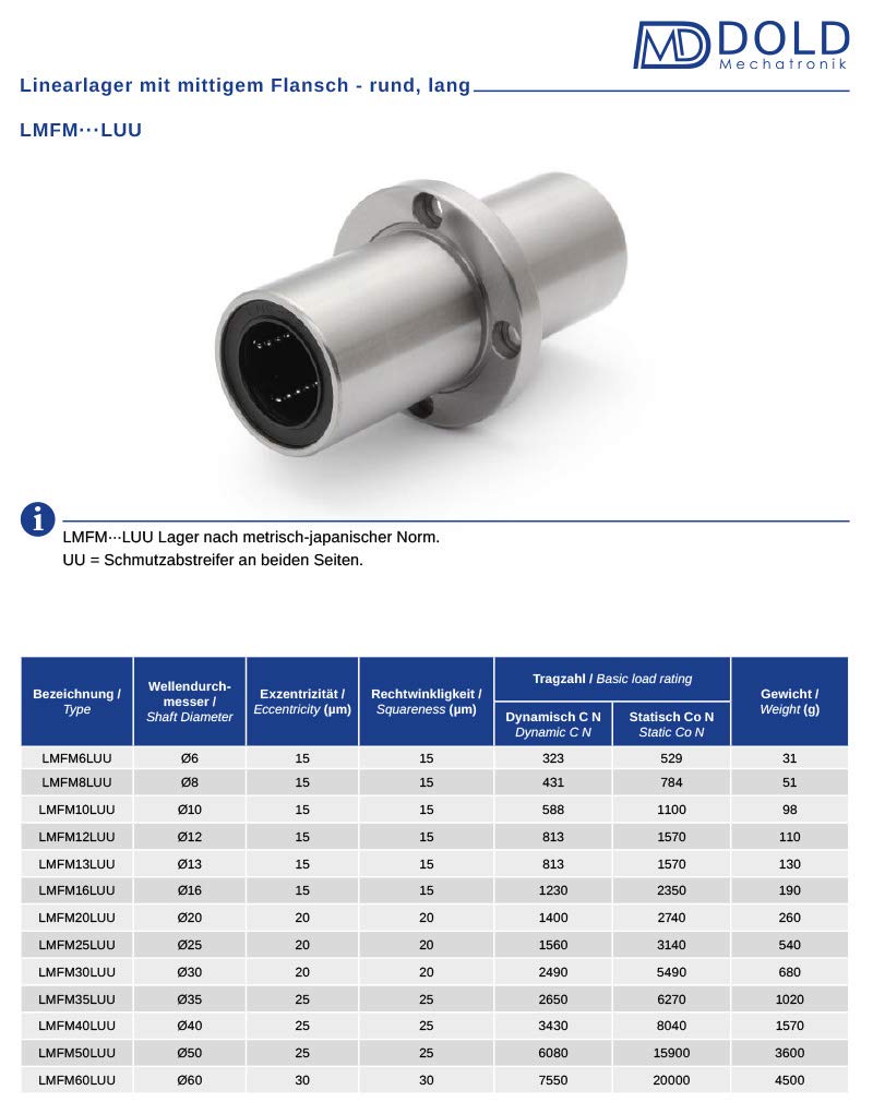 Kutlu LMH16UU Linearlager – 16 Mm Innendurchmesser, Aluminium-Flanschbuchse – Für Führungen & Linearachsen