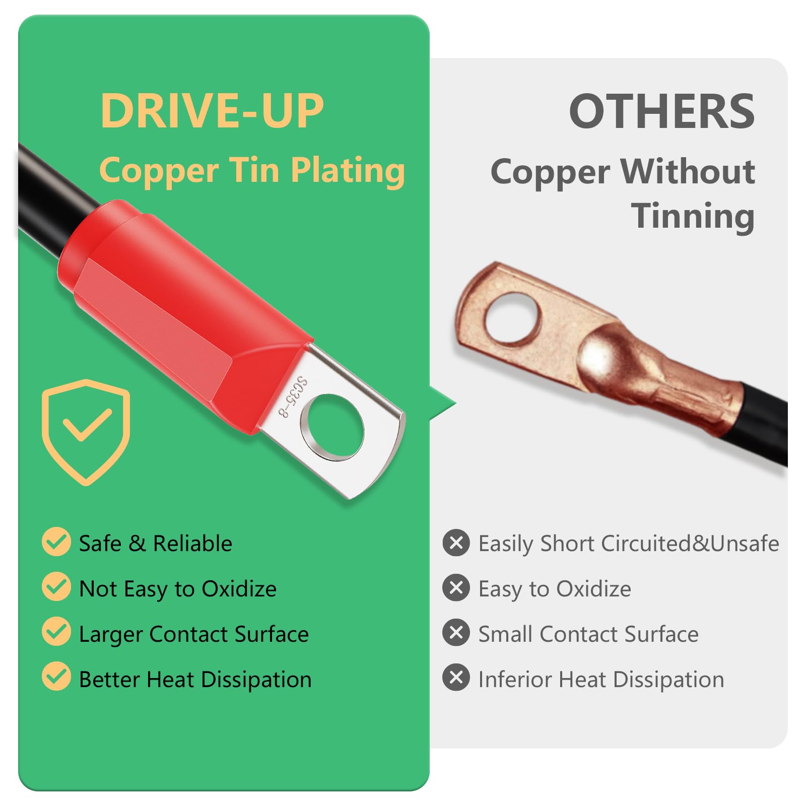 Drive-up Golf Cart Battery Cables Wiring Kit for EZGO TXT 1994-up 36 and 48 Volt with 4 Gauge 7 PC AC/DC Wire Golf Cart Battery Cable Set