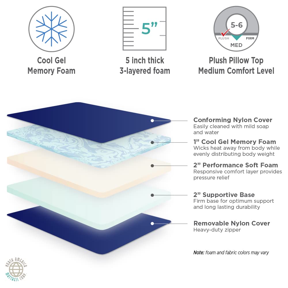 Amazon.com: American Road Dream - Medium Comfort, Cool Gel Memory  