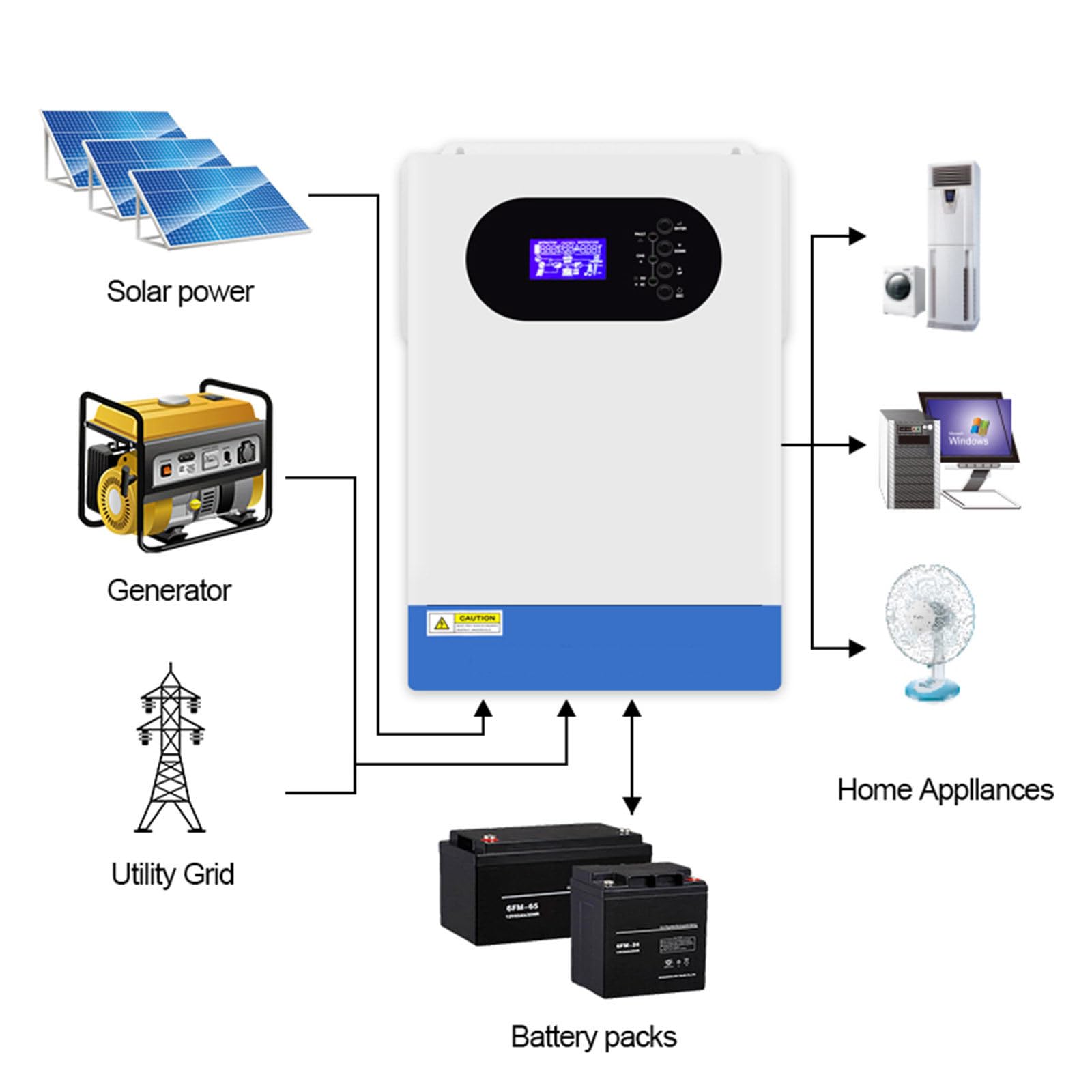 Inversor Solar MPPT de Onda sinusoidal Pura de 5,6 kW y 48 V para Uso Fuera de la Red, Ideal para Casas rodantes.