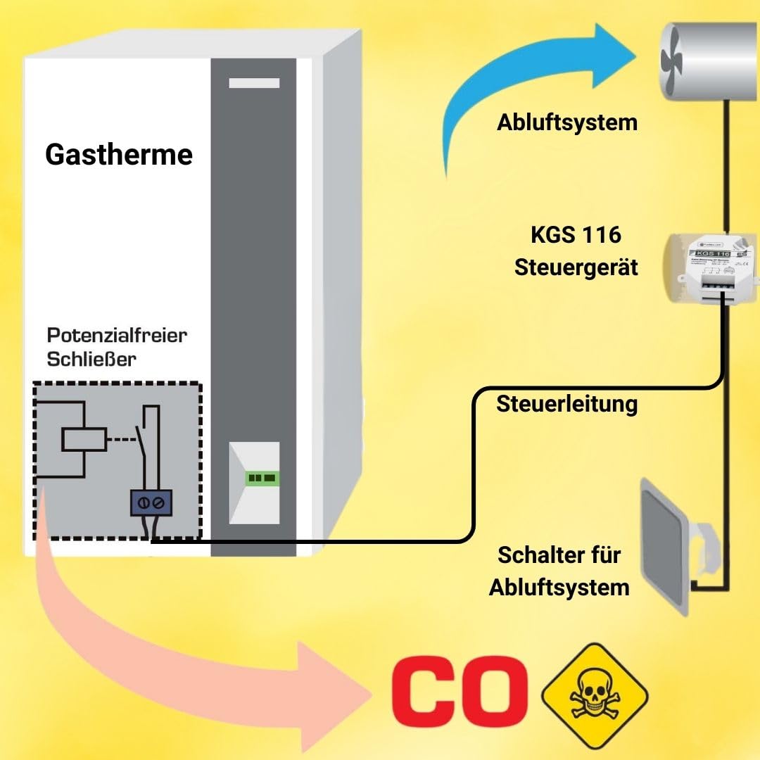 Schabus Kabel-Gasthermensteuerung mit 4 m Kabel, Abluftsystem z.B. Badlüfter kann trotz Gas-Therme sicher betrieben Werden