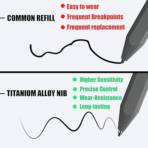 Miniatura 7 de No se desgastan las puntas finas de repuesto de aleación de titanio para Kindle Scribe Basic y Premium Pen digital punta de respaldo suave para