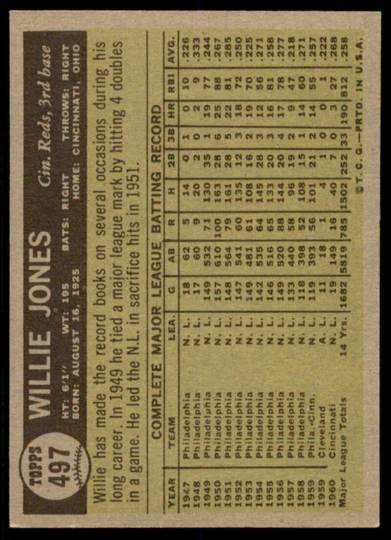 Willie Jones Card 1961 Topps #497 - Slabbed Baseball Cards