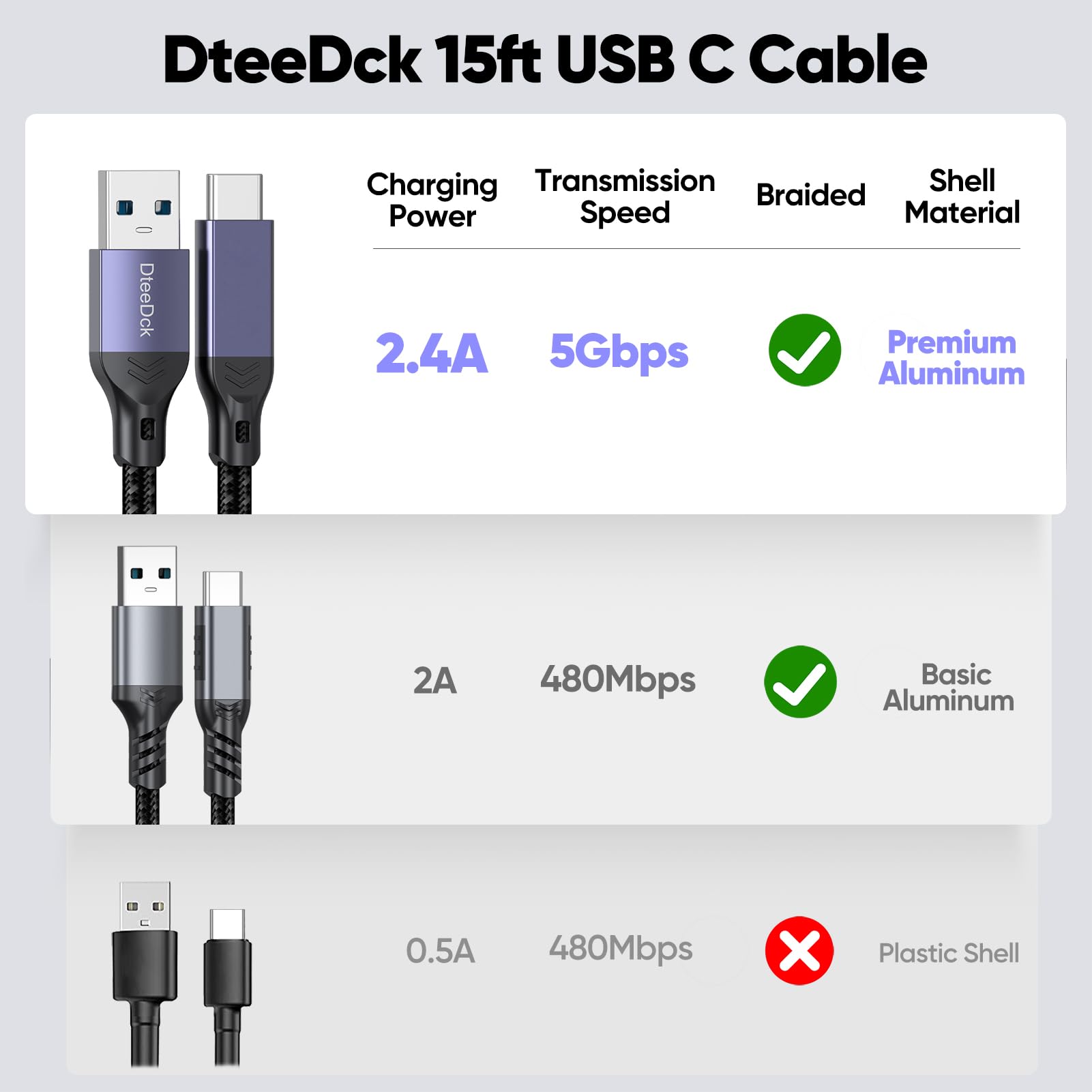 Cable USB C BK96 de 20 pies (15 pies, 1 paquete)