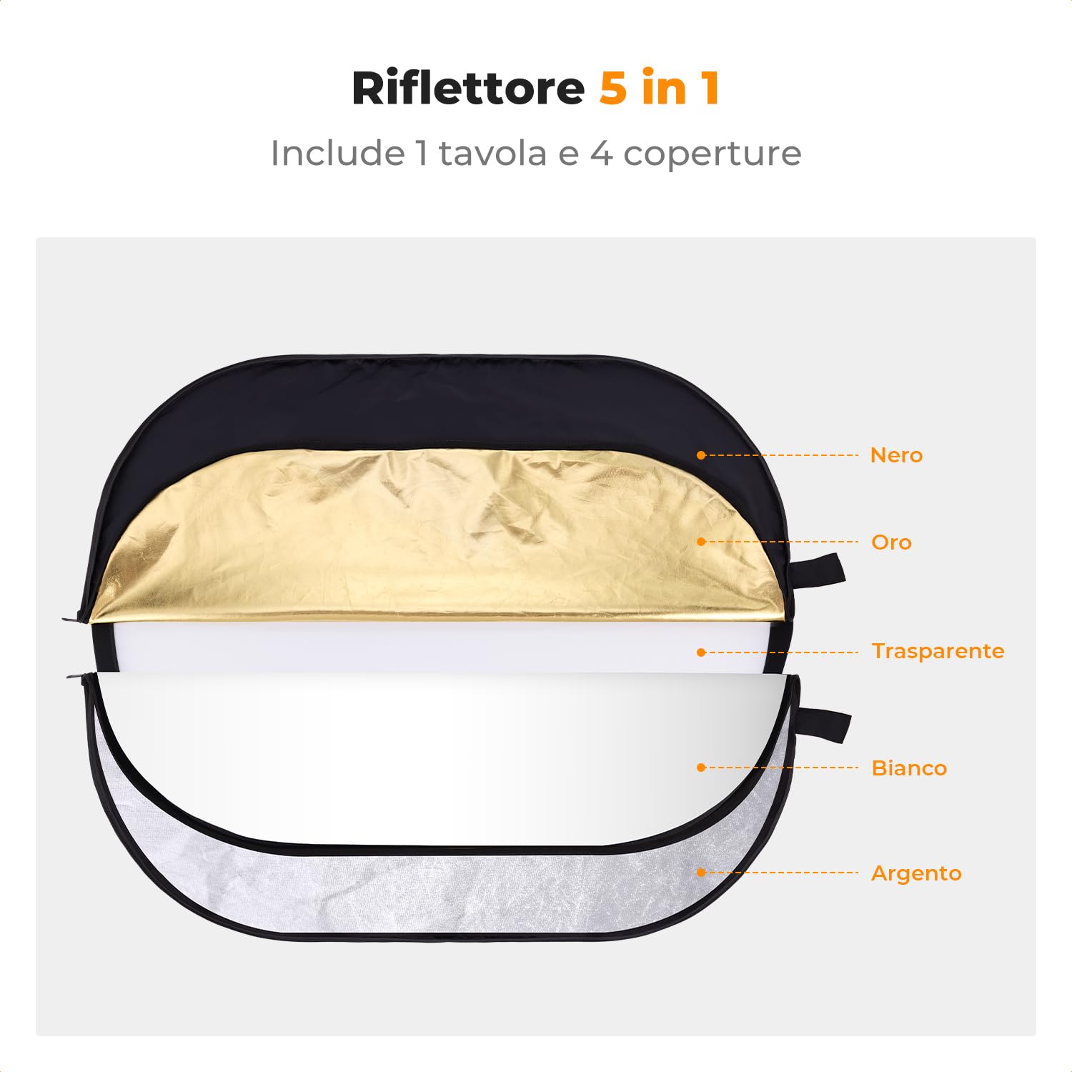 K&F CONCEPT Riflettore fotografico 5in1 100x150cm con borsa da trasporto | Diffusore ovale riflettore pieghevole per fotografia, adatto a ritratti, selfie, matrimoni e illuminazione esterna, LE08