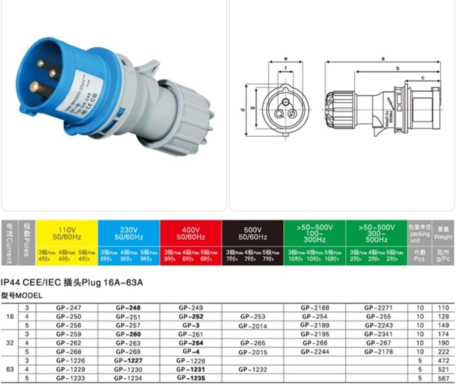 1pc Industrial Waterproof Plug and Socket Connector - Three-Phase 3-Core 4P5 Hole 16A/32A IP44 Non-Explosion-Proof(5p32a Dark Straight Seat Gp)