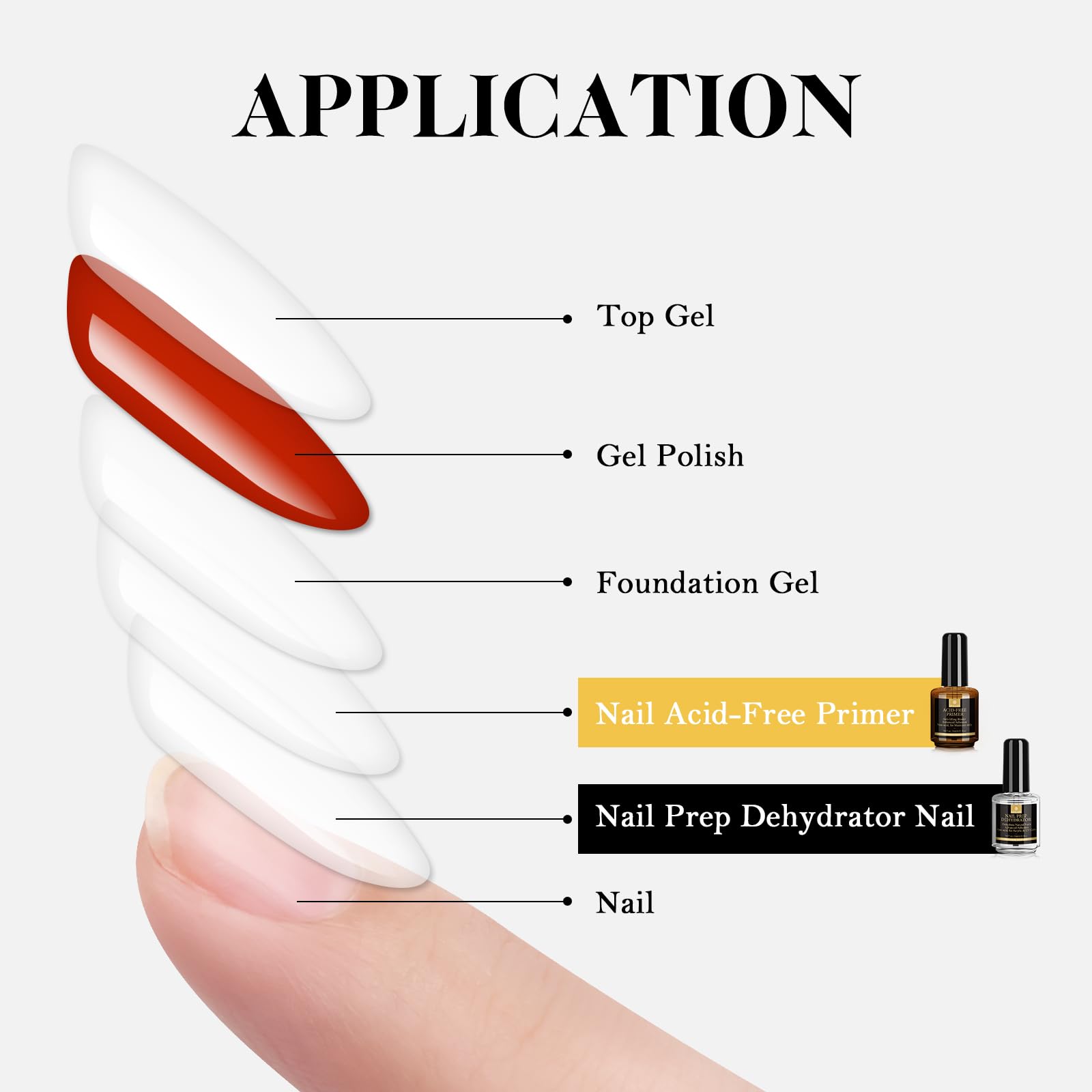 SAVILAND Primer Ongle Gel UV et Déshydrateur Kit: Nail Prep et Primer Kit Sans Acide Séchage Rapide Vernis Semi Permanent pour Acrylique Polygel Vernis à Ongles Manucure Naturels Air Dry