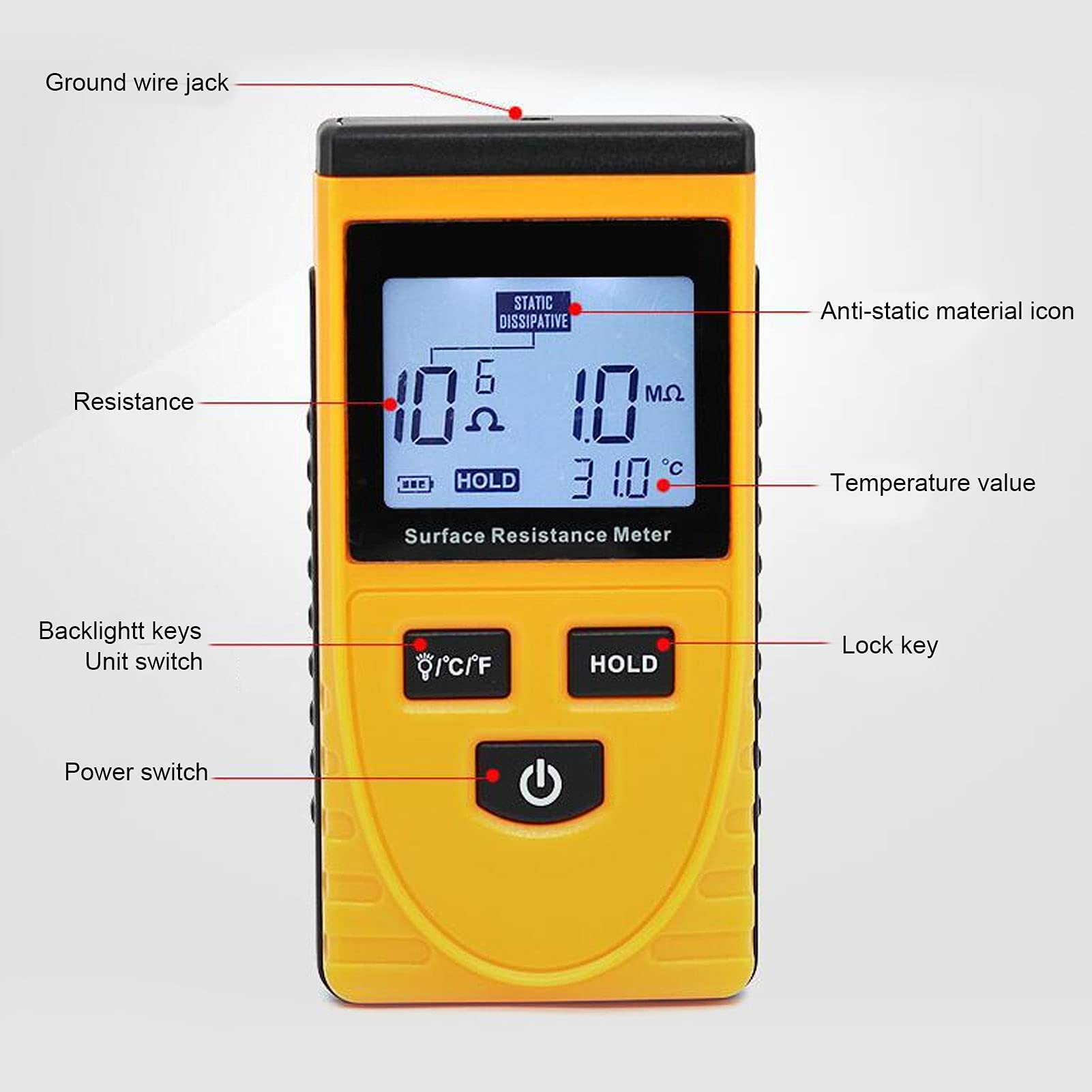 Digital Megohmmeter, Widerstandsmessgerät, Widerstand-Prüfvorrichtung, Antistatisches Innenwiderstand Messgerät LCD-Display Hohe Präzision für Professionelle Elektriker
