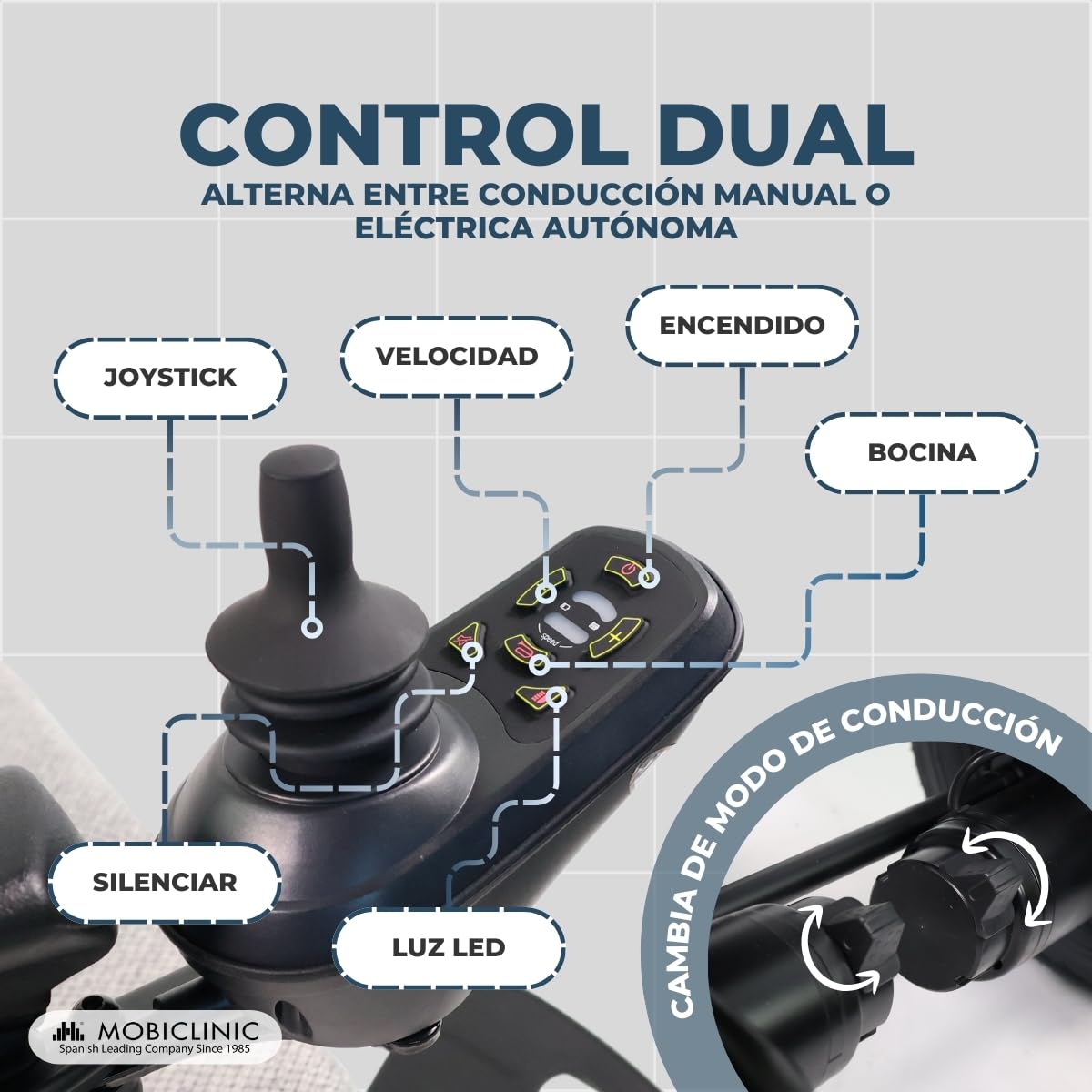 Mobiclinic®, Silla de Ruedas Eléctrica, Plegable, Freno Electromagnético, Autonomía 20km, Luz con Carga usb, Hasta 6km/h, Dos Modos de Conducción, Motor 130W, Controlador Smart, Verona