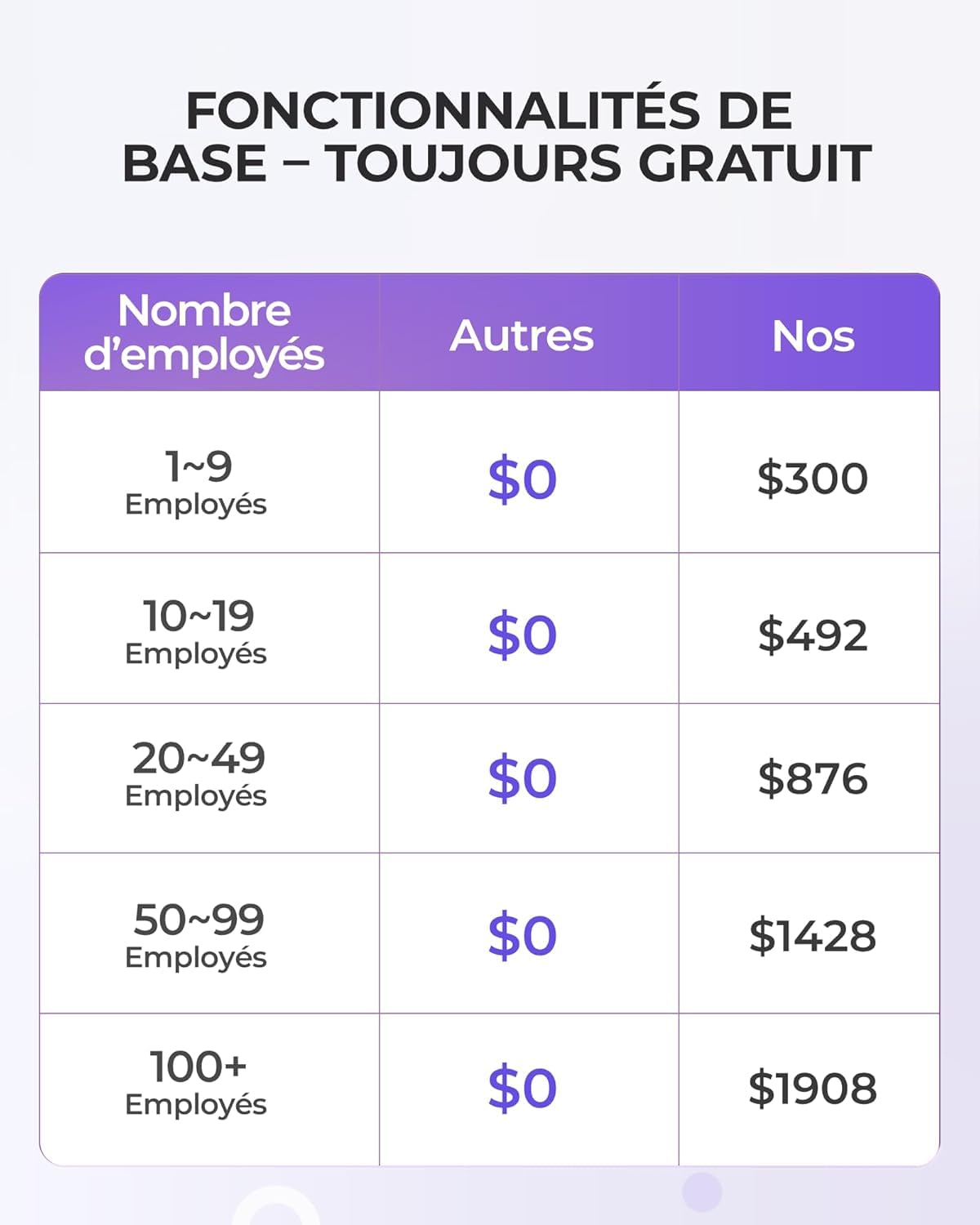 NGTeco Pointeuse Horaire Cloud - Pointeuse Biométrique WiFi 5GHz avec Application Mobile et Gestion Cloud, Contrôle à Distance (sans Abonnement Mensuel) pour PME