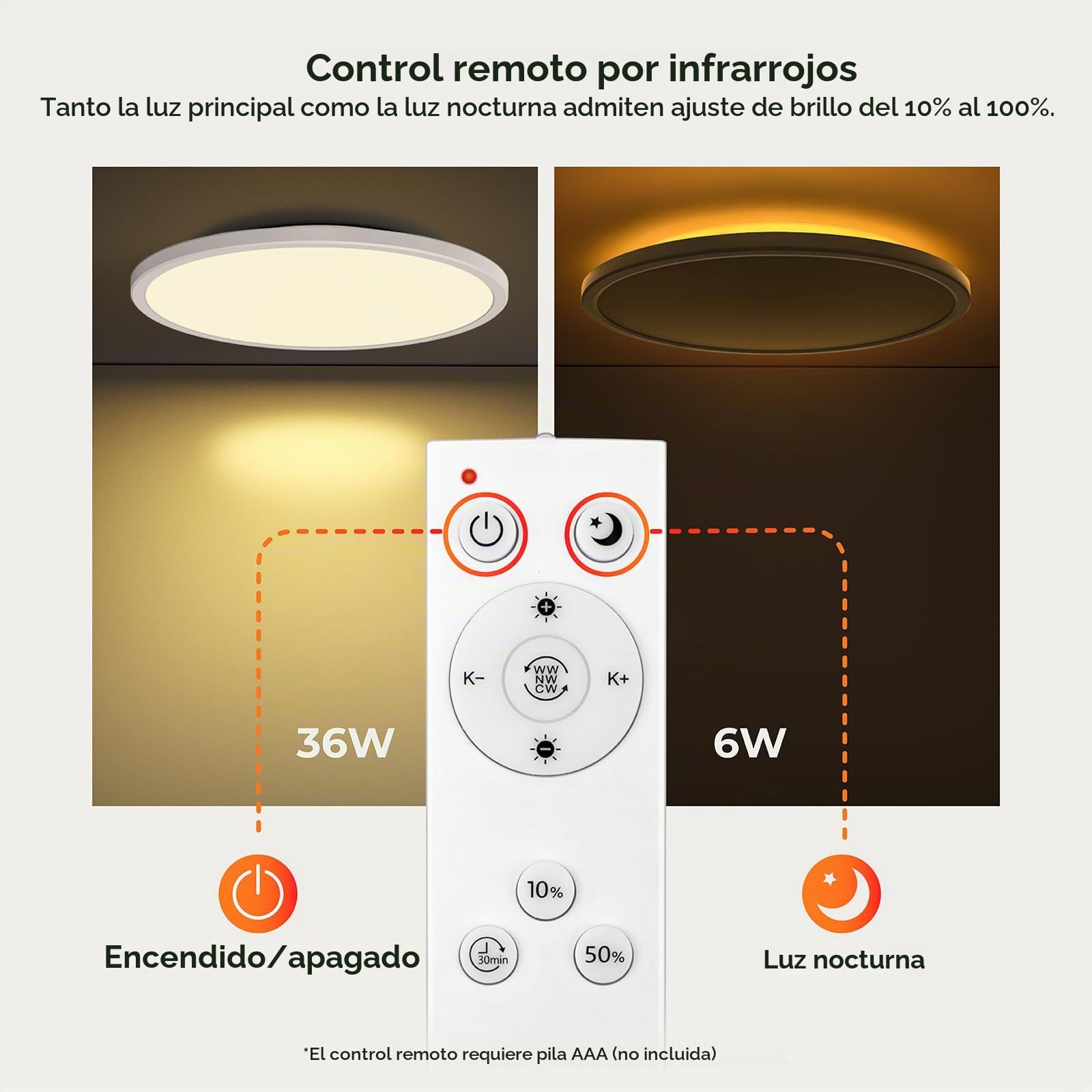 Matane Plafón LED Regulable, Lámpara de Techo 36W con Mando a Distancia, Luz Nocturna 2000K Cálida, Panel 3000K-6500K Regulable para Dormitorio, Habitación Infantil, Salón, Redondo Grande Blanco φ39cm