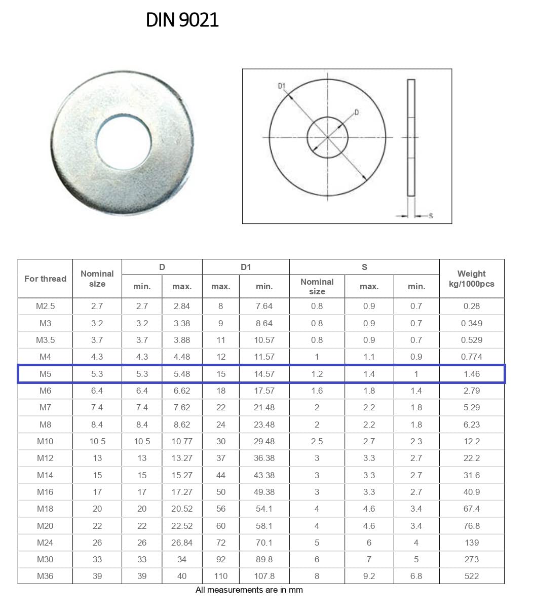 TERF® M5 Flat Washer Steel M5 (5mm X 15mm X 1.6mm) Form G Flat Washer Wide Thickness Penny Washers Mudguard Fender Repair Washer - Image 3