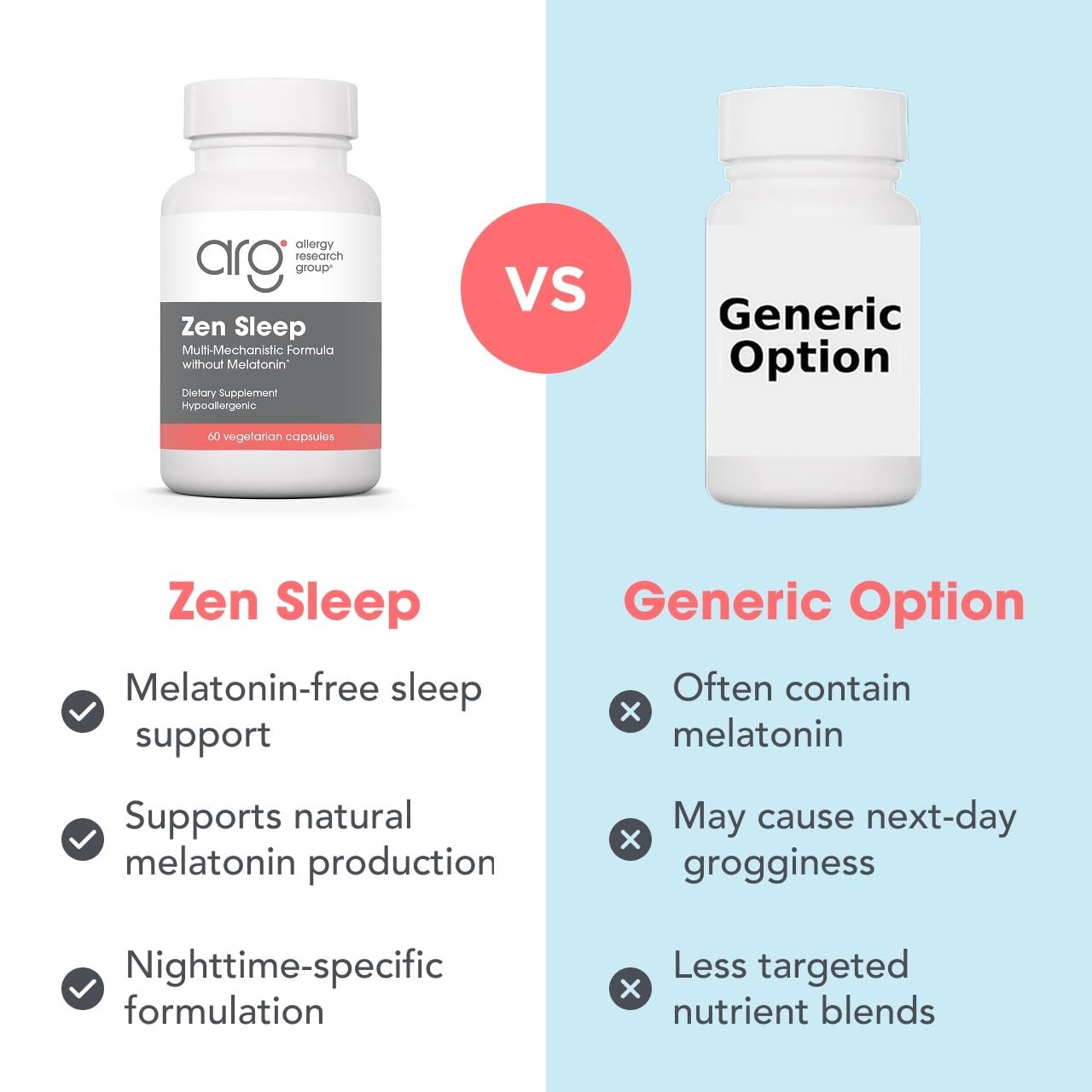 Allergy Research Group ARG Zen Sleep L-Theanine GABA and 5-HTP, 60 Capsules — Amazon image 7
