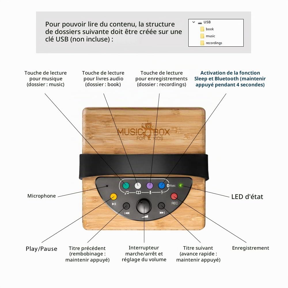 Music Box - Enceinte Bluetooth Portable pour Enfants, Lecture USB et Bluetooth. avec Prise Casque, limiteur de Volume, Microphone intégré et Fonction Veille (à partir de 3 Ans)