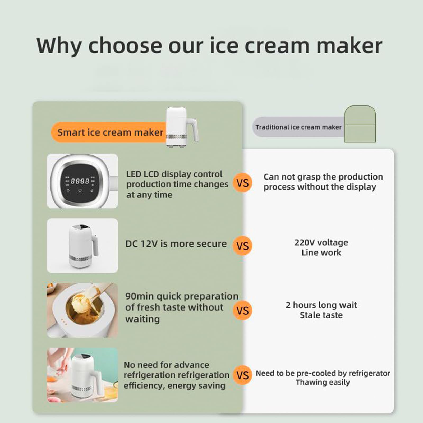 Smart Ice Cream Maker Mit Halbleiterkühlung, 12-v-softeis-eismaschine Mit Led-Display Und 6 Modi, DIY Healthy Ece-crem-Hersteller Für Gefrorene Eiscecream-joghurt-milchshake-reiswein
