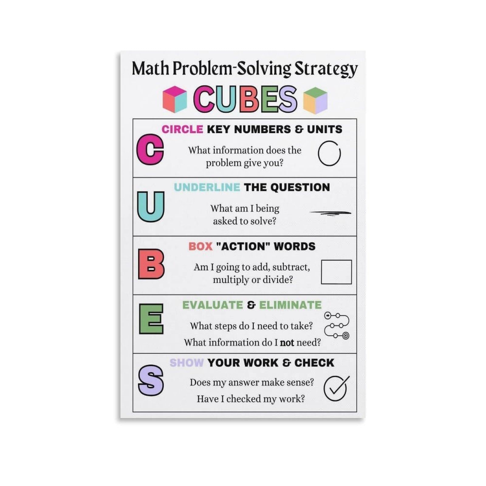 MDBJTCYZN Math Classroom Anchor Chart CUBES Strategy for Word Problems Teacher Resource Wall-Art Print(Framed,12x18inch(30x45cm))