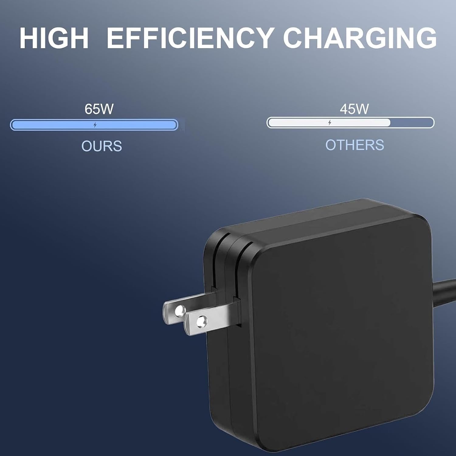 65W Laptop Charger Compatible with Acer Aspire Go 15 AI Ready AG15-32P-39R2 image 4
