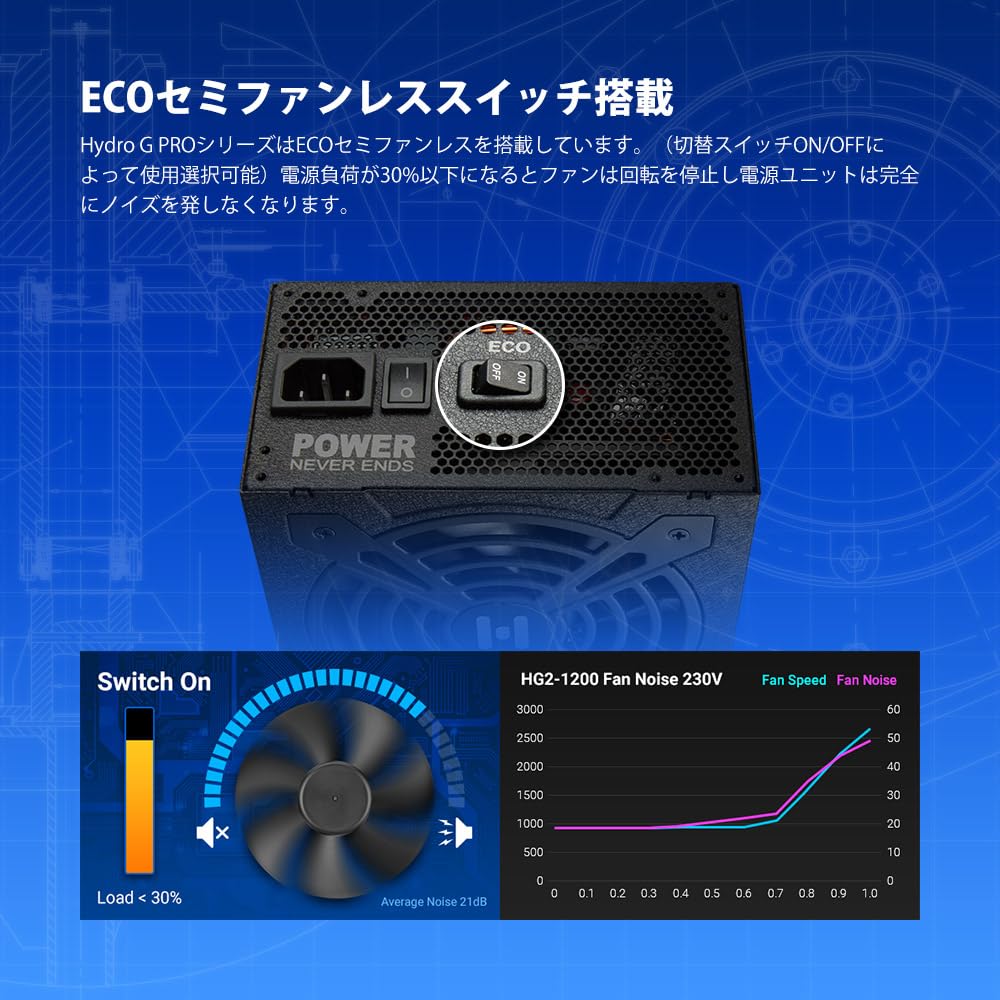 Fortron 850W ATX 3.0 Hydro G PRO PCIe Gen 5.0 80+ Gold