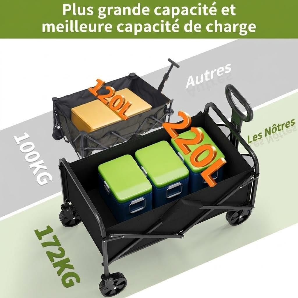 Chariot Pliable Camping 220L, Chariot De Plage Tout Terrain, Chariot De Jardin avec Roues 360° Freins, Charge 172kg, Tissu Oxford 600D, Poignée Réglable, pour Camping Plage Jardin Courses