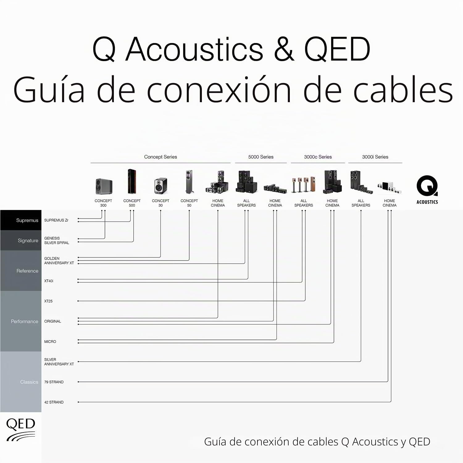 Q Acoustics 3020 c Negro