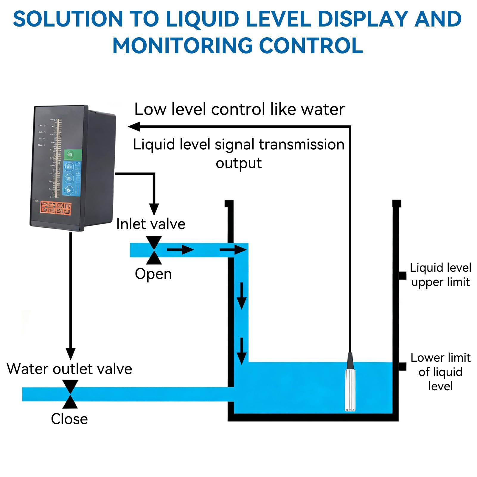 FüLlstandssensor 4-20mA, DC 24v 316L Edelstahl Eingang Flüssigkeitspegelsender Wasserspegelsensor Detektor 5m Kabel für Wasserpegel & Flüssiger (Reichweite 0-1 Meter)