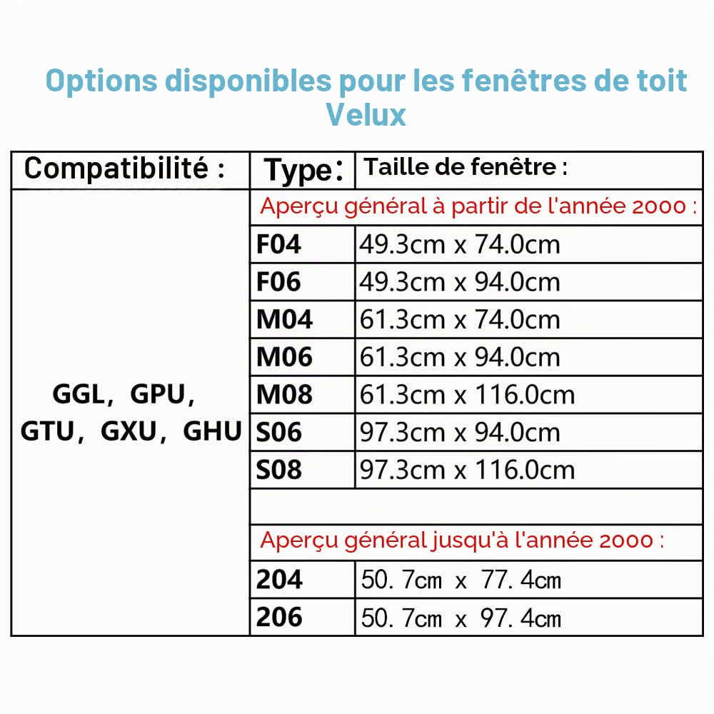 Store occultant pour fenêtre de Toit / S06 Noir (97,3 x 94,0 cm) / occultant et Protection Thermique