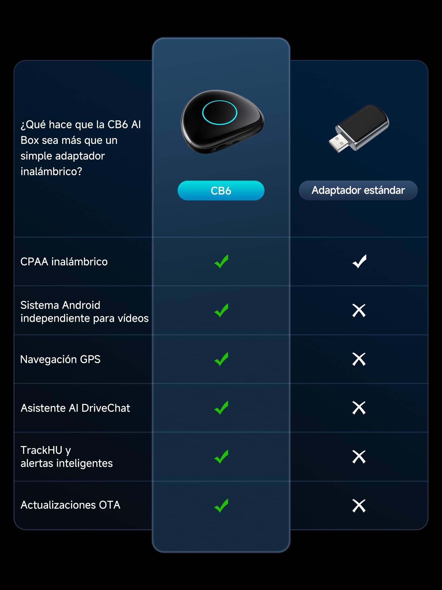 AI Box CarPlay Adaptador Android Auto Inalámbrico - Adaptador CarPlay Inalambrico con 4G, WLAN, BT Dual, USB, AI, GPS, MicroSD, OTA, Integrado 8 GB + 128 GB, CB6D, para Youtube/Netflix/Tarjeta TF