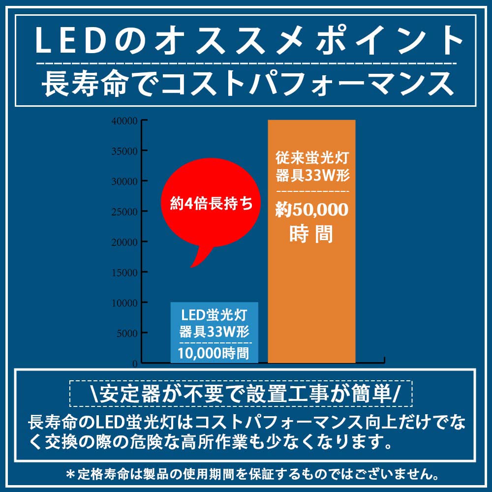 2台まとめ売り EFK1030WA LEDベースライト 5200lm 遠藤照明 品番詳細