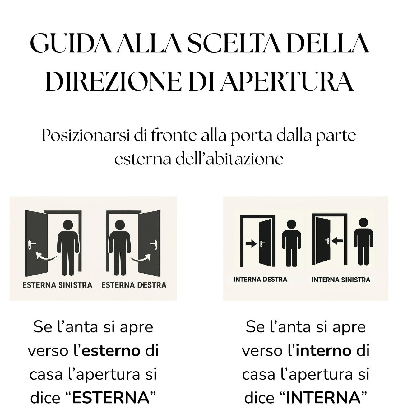 Porta Blindata 84x190 Design Semplice Moderno Portoncino Blindato Scuro Con Apertura Sia A Destra Che A Sinistra P1 (Apertura interna destra)