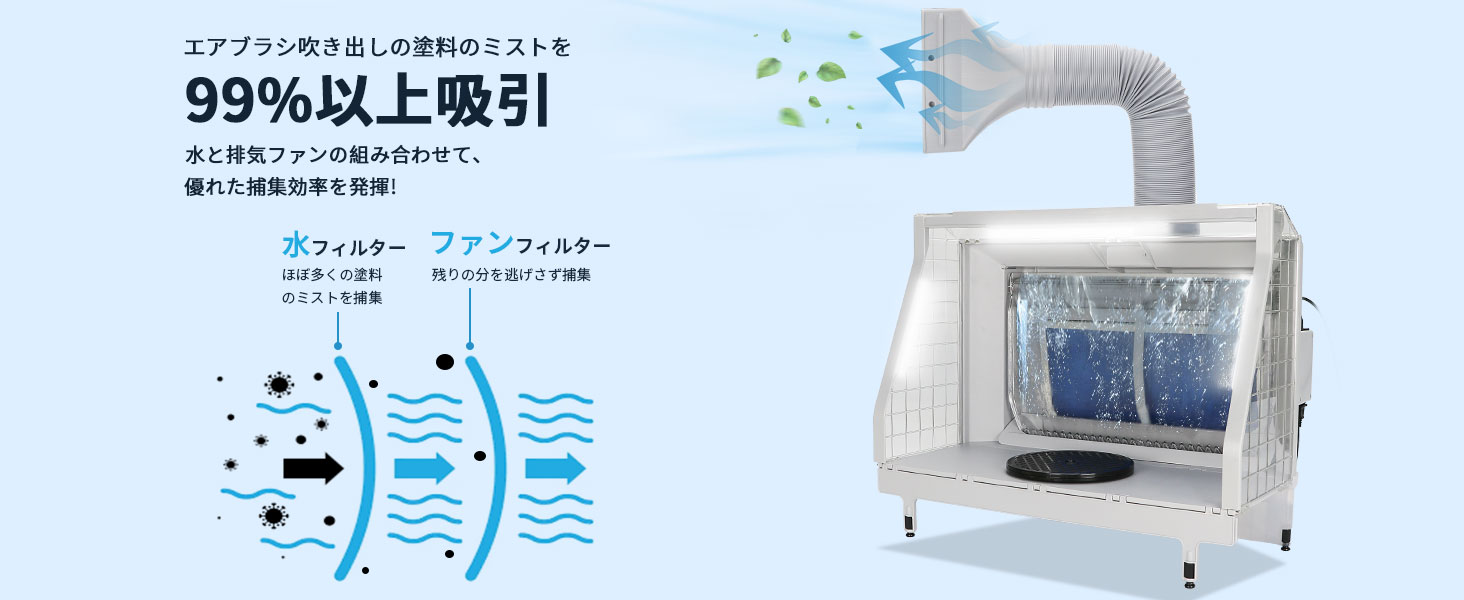 Amazon | urlife ウォーターブース 水とファンの二段階吸収 水洗式