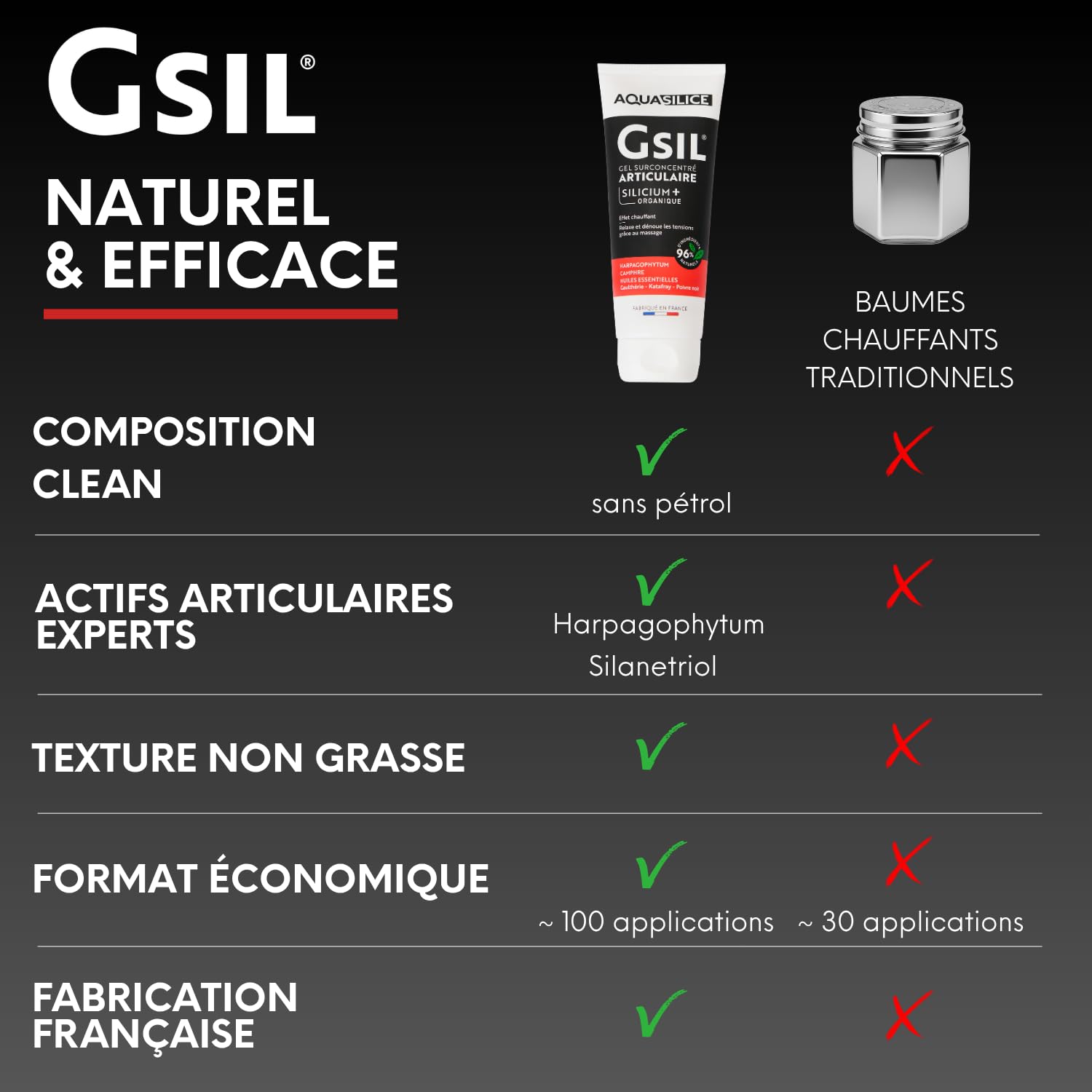 GSIL - Gel Surconcentré Articulaire - Gel de Massage à Action Chauffante - Relaxe et Dénoue les Tensions - Silicium Organique, Harpagophytum & Huiles Essentielles - 200 ml - Fabriqué en France