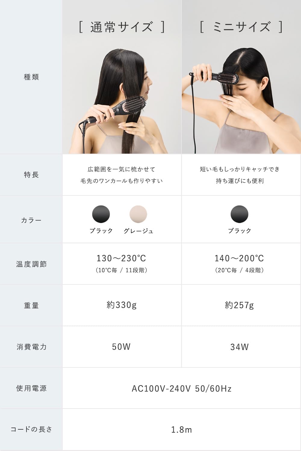 Amazon.co.jp: Lupilina®（ルピリーナ）ヒートブラシ プラズマイオン