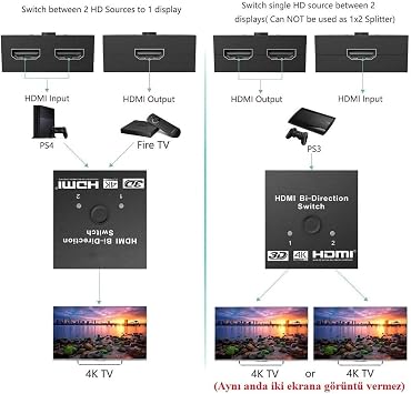 Lunatic 9444 2 Port Çift Yönlü Hdmi Switch Splitter Ekran Monitör Altın Kaplama Çoklayıcı Çoğaltıcı (Aynı anda iki ekrana görüntü vermez. Üzerindeki düğmeyle ekranlar arası geçiş yapılır)