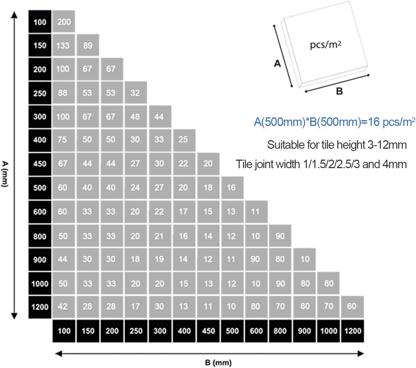 Tile Leveling System 2500 Piece 1/16" tile Clips, Tile Leveler Clips Tools for Floor Wall Ceramic Stone and Porcelain Tile Installation