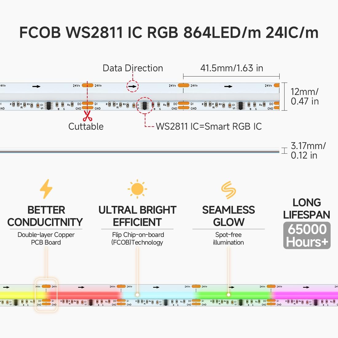 SEZO WS2811 IC RGB COB LED Strip Lights Addressable 16.4FT 864LEDs/M DC24V 12mm Width High Density Uniform CRI 90+ IP30 Color Chasing RGB FCOB LED Tape for Home Decor DIY(No Adapter & Controller)